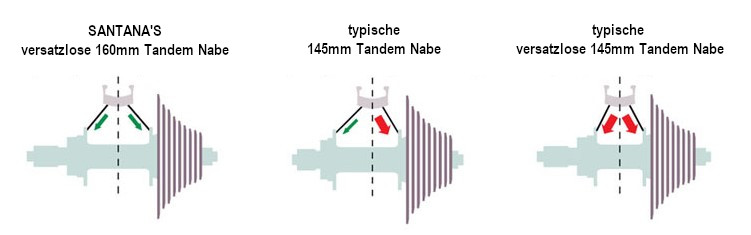 Naben Einbaubreite