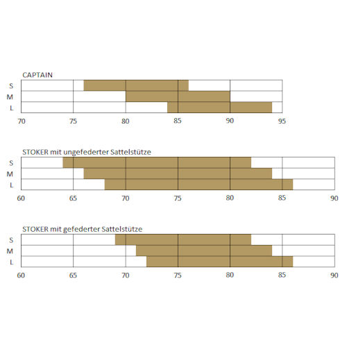 Tandem Standard Rahmengrößen Tabelle