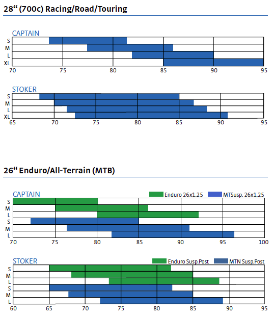 Fret Size Chart